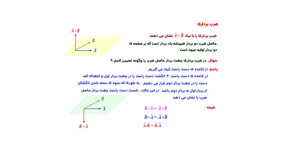 بسته کامل آموزش " کاربرد بردارها در فیزیک "